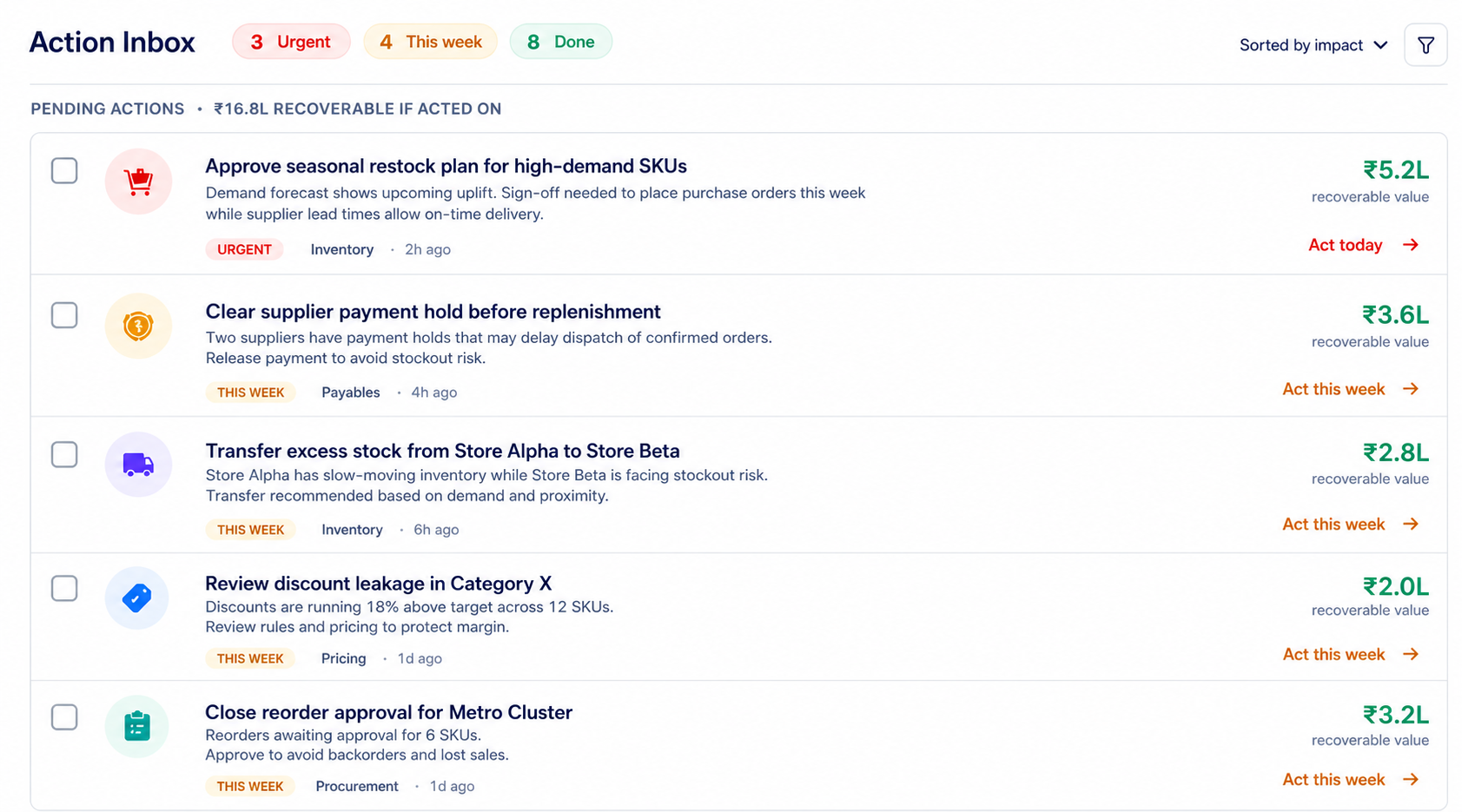 Action Inbox Dashboard